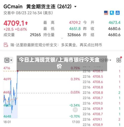 今日上海现货银/上海市银行今天金价-第2张图片