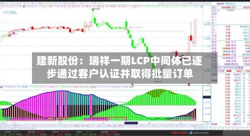 建新股份:瑞祥一期LCP中间体已逐步通过客户认证并取得批量订单