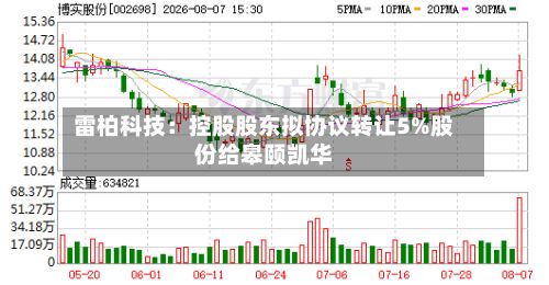 雷柏科技:控股股东拟协议转让5%股份给皋颐凯华