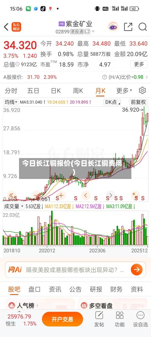 今日长江铜报价(今日长江铜费用)