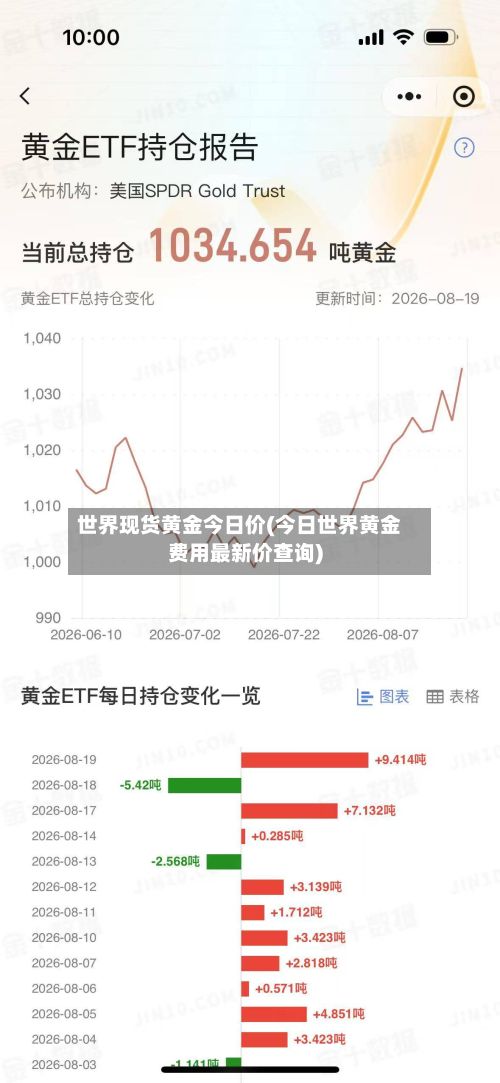 世界现货黄金今日价(今日世界黄金费用最新价查询)-第2张图片