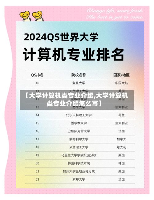 【大学计算机类专业介绍,大学计算机类专业介绍怎么写】