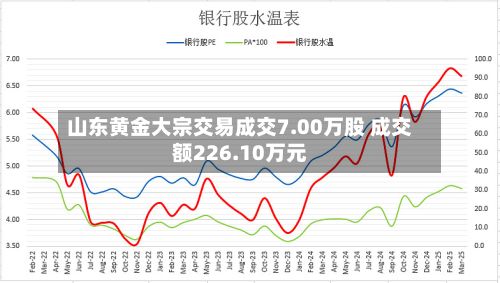 山东黄金大宗交易成交7.00万股 成交额226.10万元-第1张图片