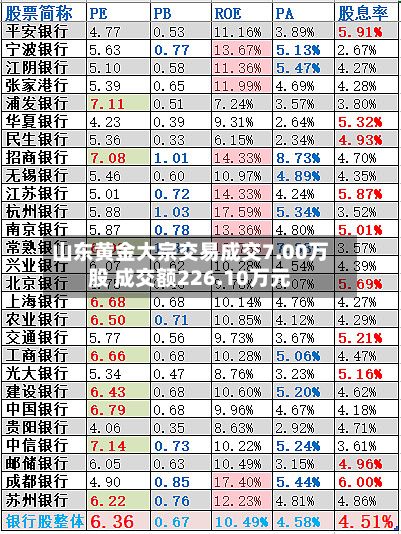 山东黄金大宗交易成交7.00万股 成交额226.10万元-第2张图片