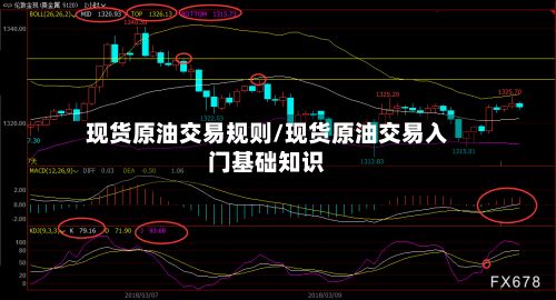 现货原油交易规则/现货原油交易入门基础知识