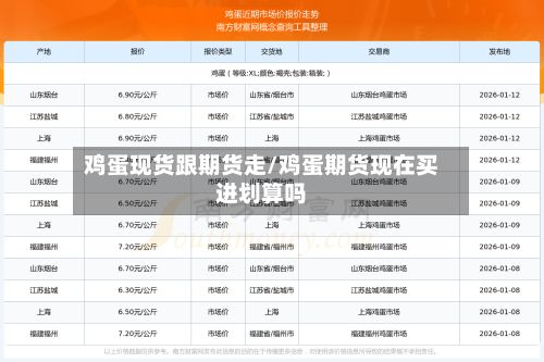 鸡蛋现货跟期货走/鸡蛋期货现在买进划算吗-第3张图片