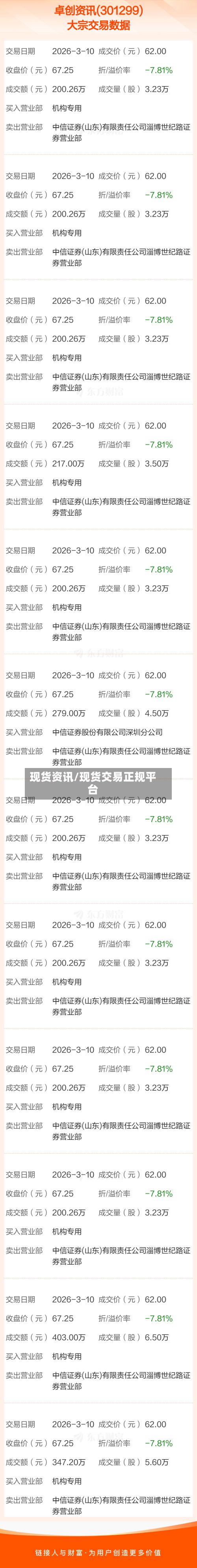 现货资讯/现货交易正规平台-第2张图片