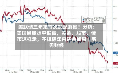 美联储三年来首次加息落地！分析：美国通胀水平偏高，黄金、股市、债市这样走，不排除年内还会加息｜宅男财经