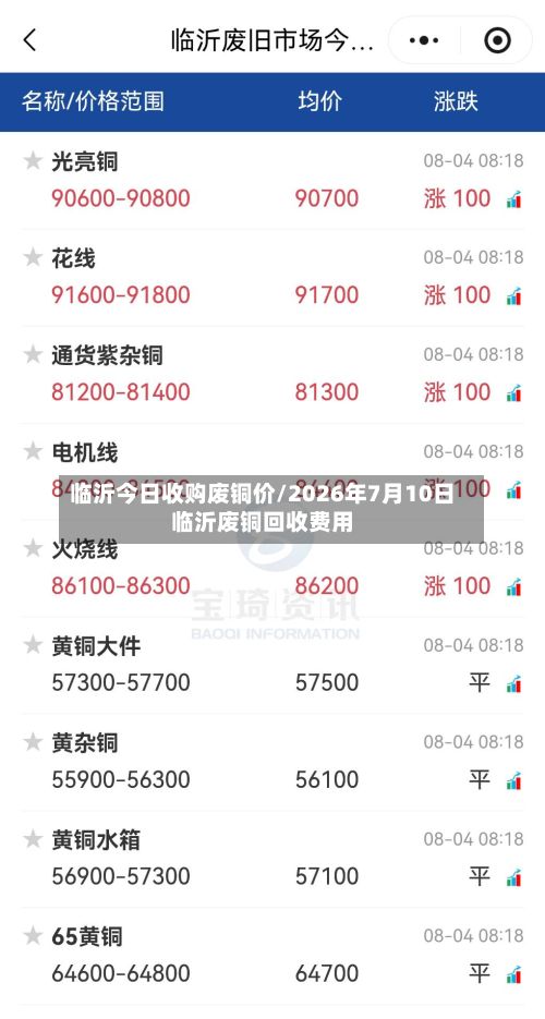 临沂今日收购废铜价/2026年7月10日临沂废铜回收费用