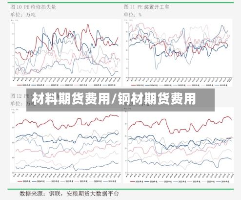 材料期货费用/钢材期货费用-第3张图片