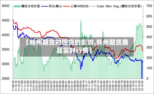 【郑州期货对现货的影响,郑州期货商品实时行情】