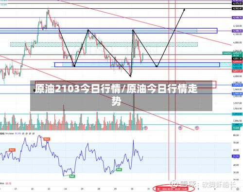 原油2103今日行情/原油今日行情走势-第3张图片