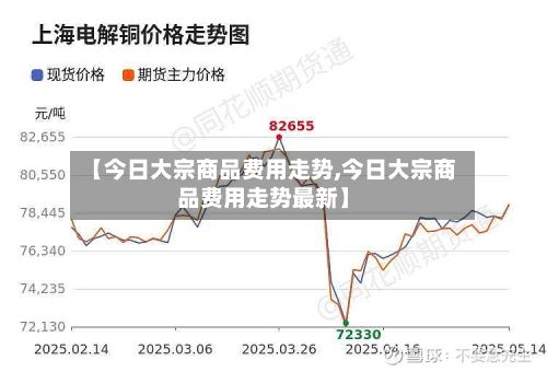 【今日大宗商品费用走势,今日大宗商品费用走势最新】-第2张图片