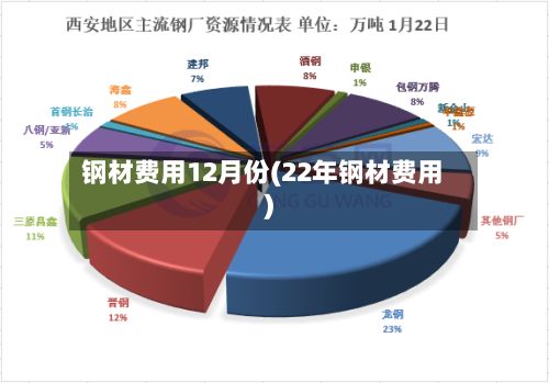 钢材费用12月份(22年钢材费用)-第3张图片
