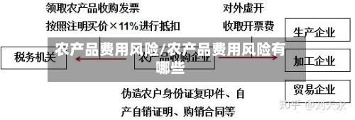 农产品费用风险/农产品费用风险有哪些-第2张图片