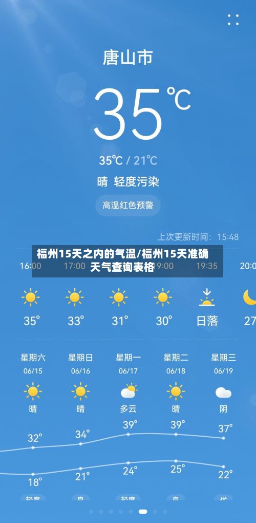 福州15天之内的气温/福州15天准确天气查询表格