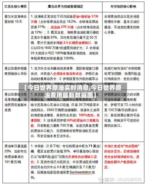 【今日世界原油实时消息,今日世界原油费用最新数据图】