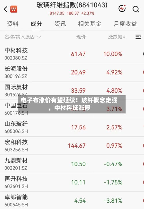 电子布涨价有望延续！玻纤概念走强	，中材科技涨停-第3张图片