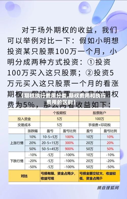 【期权执行费用分类,期权费用和执行费用的区别】