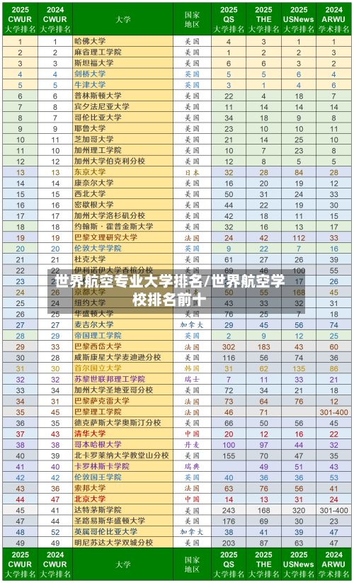 世界航空专业大学排名/世界航空学校排名前十-第2张图片