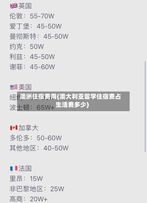 澳洲住宿费用(澳大利亚留学住宿费占生活费多少)-第2张图片