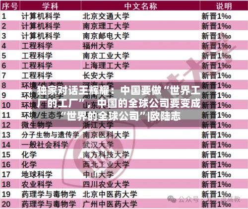 独家对话王辉耀：中国要做“世界工厂的工厂”	，中国的全球公司要变成“世界的全球公司	”|欧陆志-第2张图片