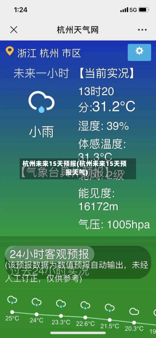 杭州未来15天预报(杭州未来15天预报天气)-第3张图片