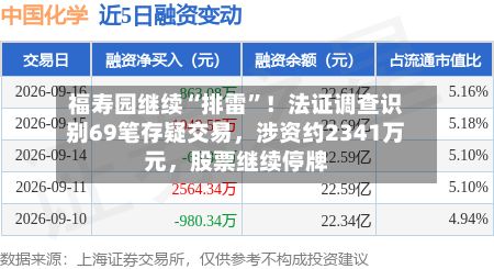 福寿园继续“排雷”！法证调查识别69笔存疑交易	，涉资约2341万元，股票继续停牌-第1张图片