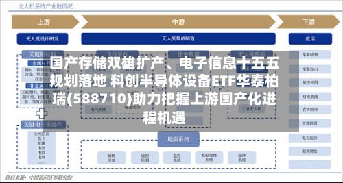 国产存储双雄扩产、电子信息十五五规划落地 科创半导体设备ETF华泰柏瑞(588710)助力把握上游国产化进程机遇-第3张图片