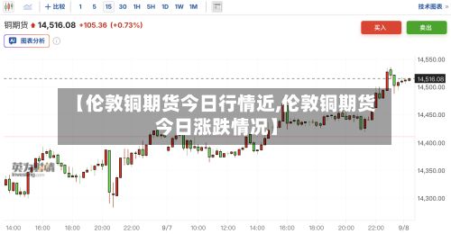 【伦敦铜期货今日行情近,伦敦铜期货今日涨跌情况】-第2张图片