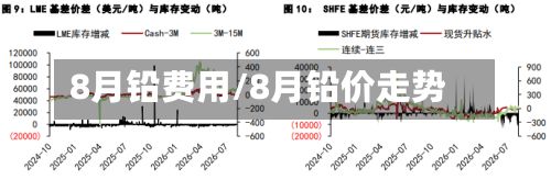 8月铅费用/8月铅价走势