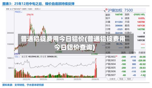 普通铝锭费用今日铝价(普通铝锭费用今日铝价查询)