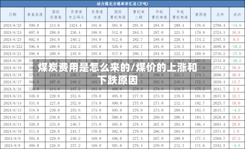 煤炭费用是怎么来的/煤价的上涨和下跌原因