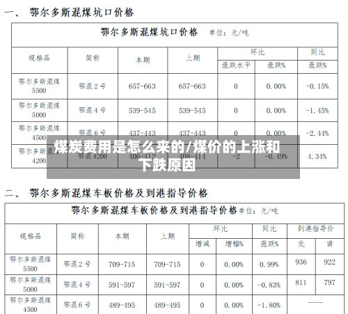 煤炭费用是怎么来的/煤价的上涨和下跌原因-第3张图片