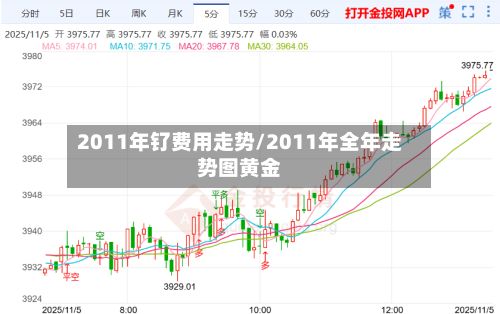 2011年钌费用走势/2011年全年走势图黄金-第1张图片