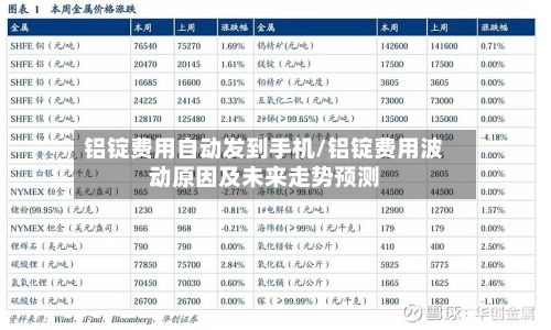铝锭费用自动发到手机/铝锭费用波动原因及未来走势预测