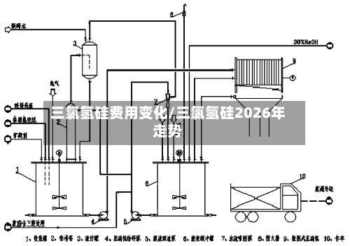 三氯氢硅费用变化/三氯氢硅2026年走势