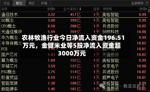 农林牧渔行业今日净流入资金196.51万元，金健米业等5股净流入资金超3000万元-第2张图片
