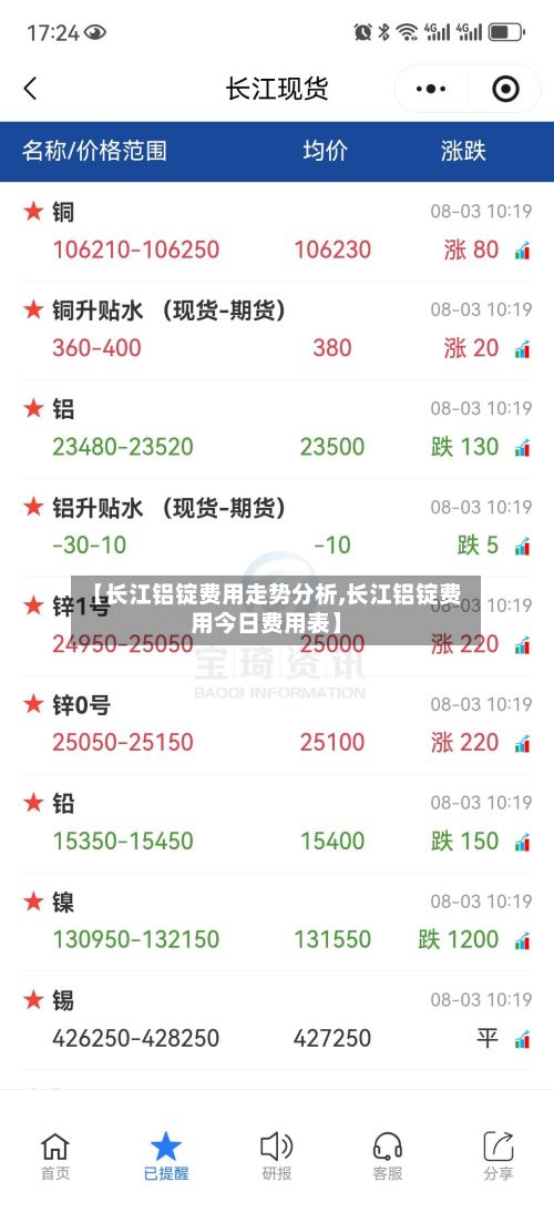 【长江铝锭费用走势分析,长江铝锭费用今日费用表】-第3张图片