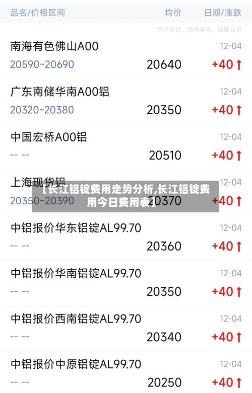 【长江铝锭费用走势分析,长江铝锭费用今日费用表】-第2张图片