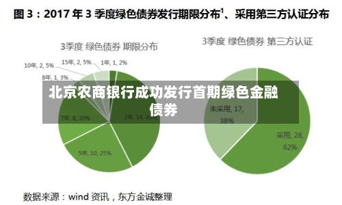 北京农商银行成功发行首期绿色金融债券