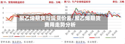 聚乙烯期货与现货价差/聚乙烯期货费用走势分析-第2张图片