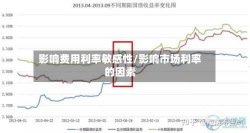 影响费用利率敏感性/影响市场利率的因素-第2张图片