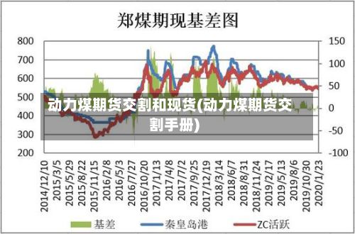 动力煤期货交割和现货(动力煤期货交割手册)-第2张图片