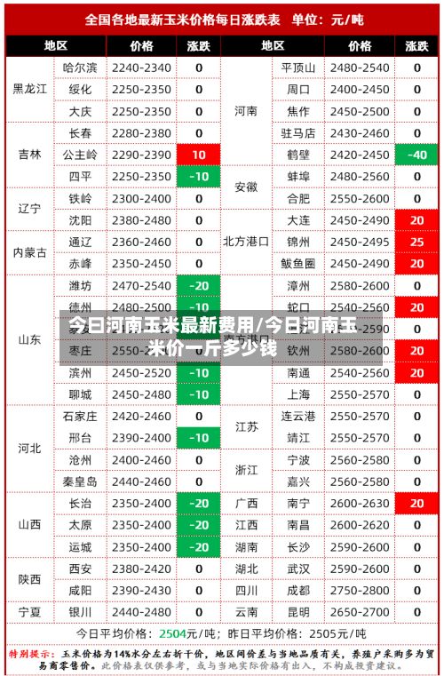 今曰河南玉米最新费用/今日河南玉米价一斤多少钱