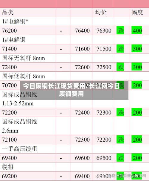 今日废铜长江现货费用/长江网今日废铜费用