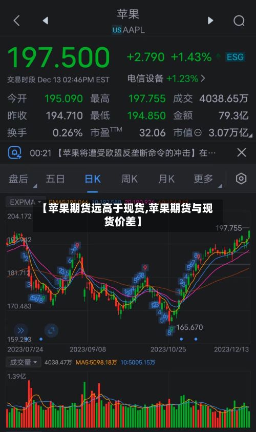 【苹果期货远高于现货,苹果期货与现货价差】-第2张图片