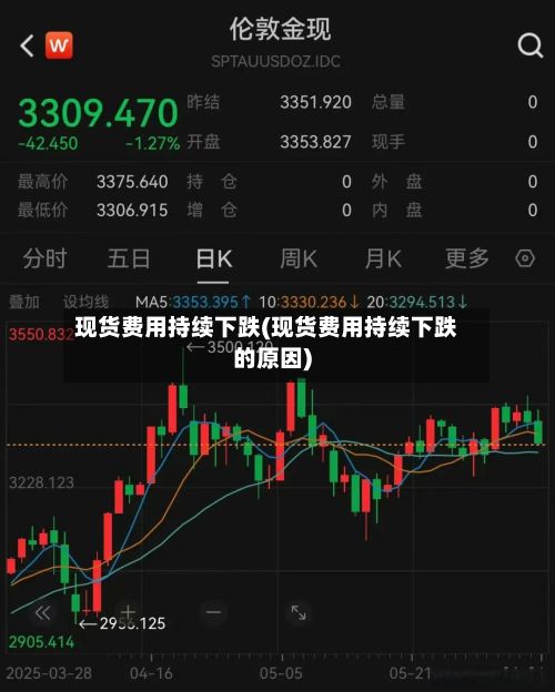 现货费用持续下跌(现货费用持续下跌的原因)