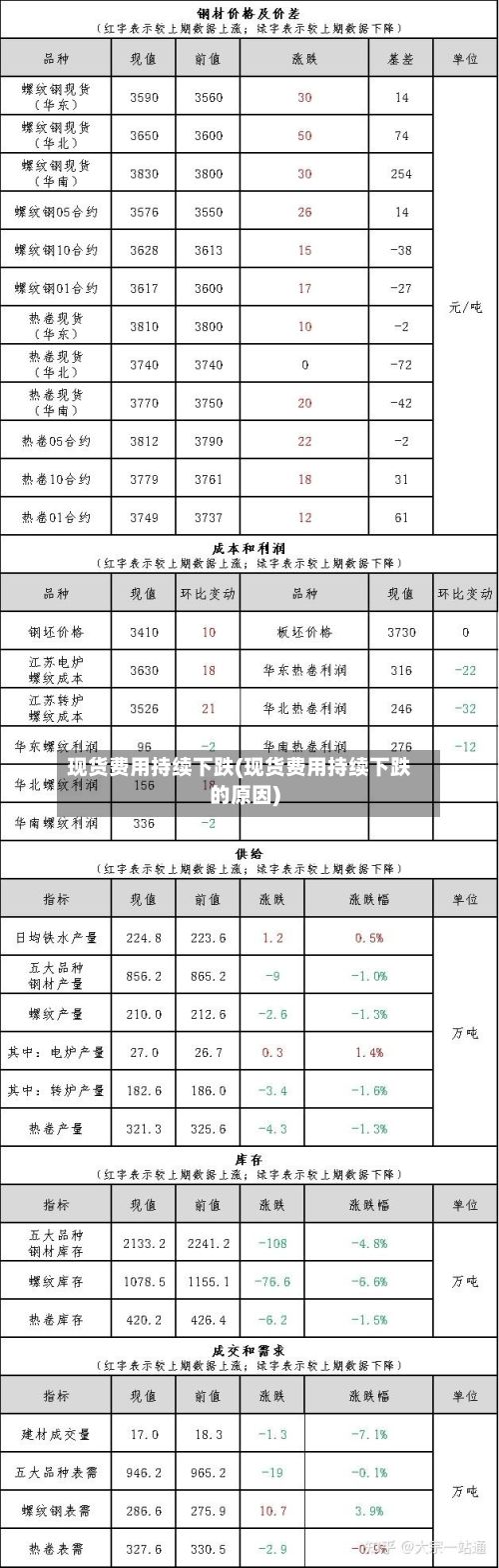现货费用持续下跌(现货费用持续下跌的原因)-第3张图片