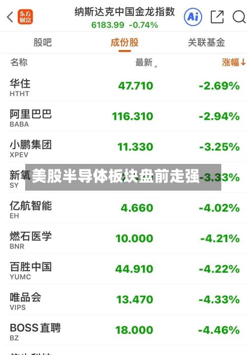 美股半导体板块盘前走强